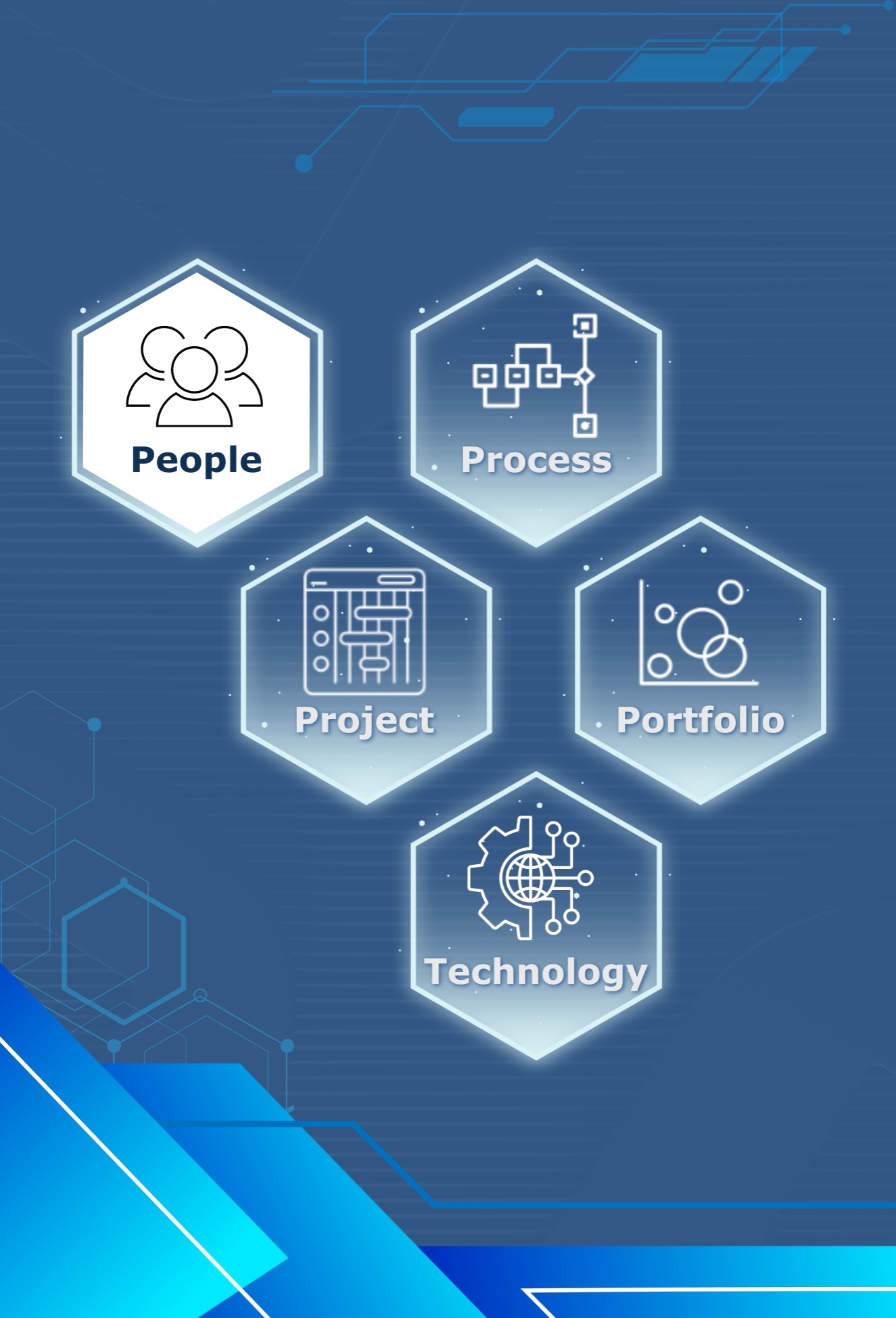 Operationalize Collaboration