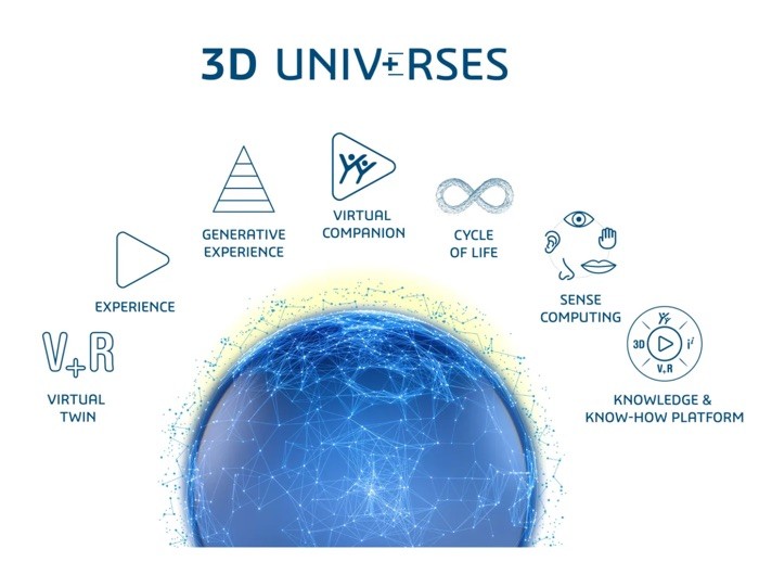 3D UNIV+RESES
