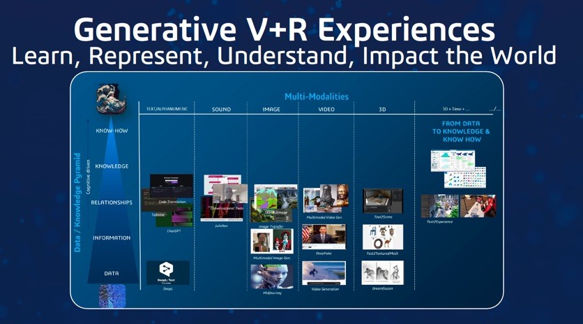 3D UNIV+RESES