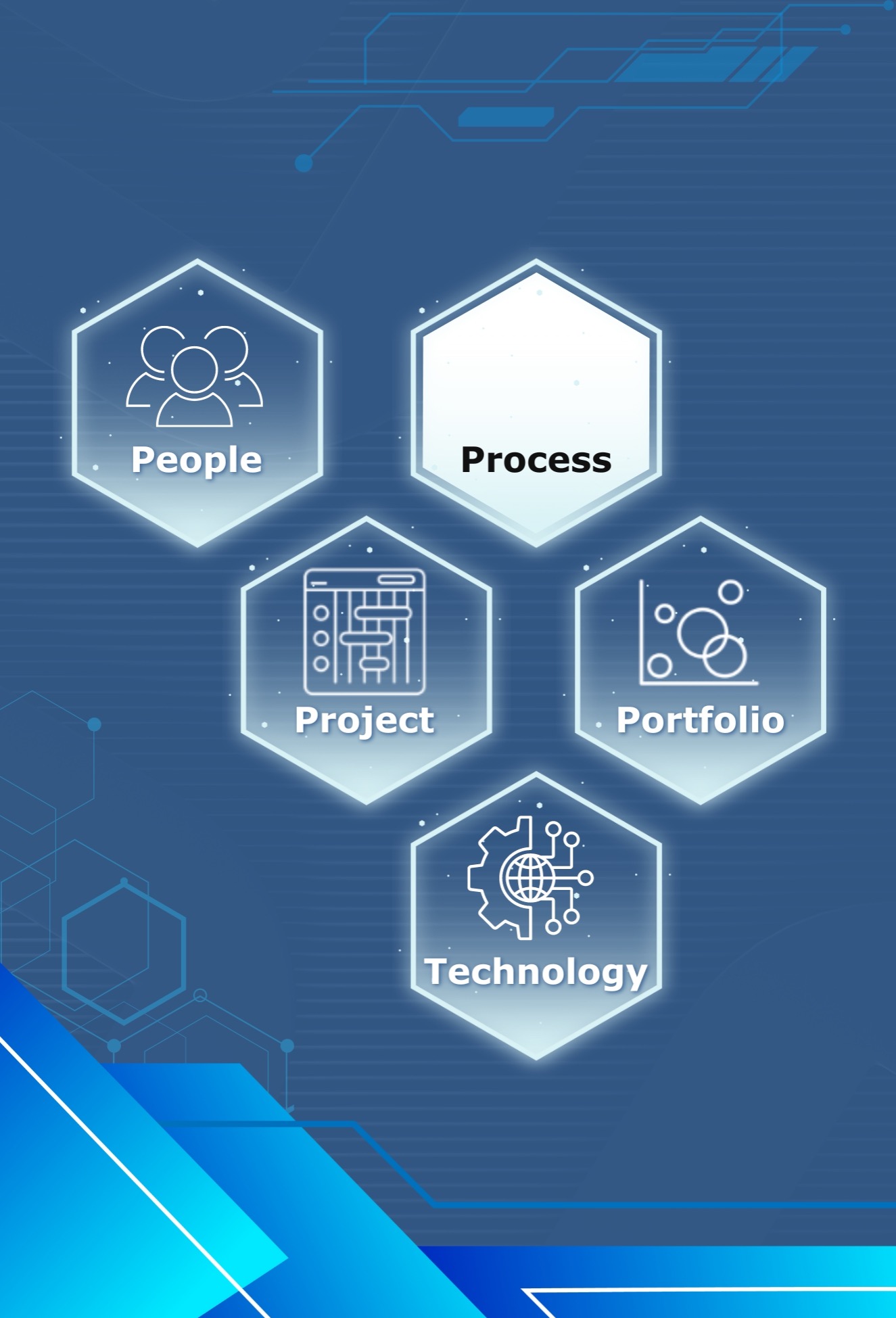 Operationalize Collaboration