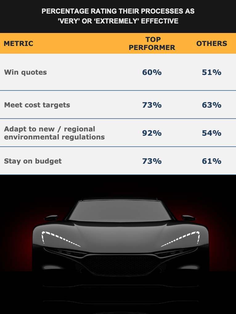 Automotive Cost and Sustainability