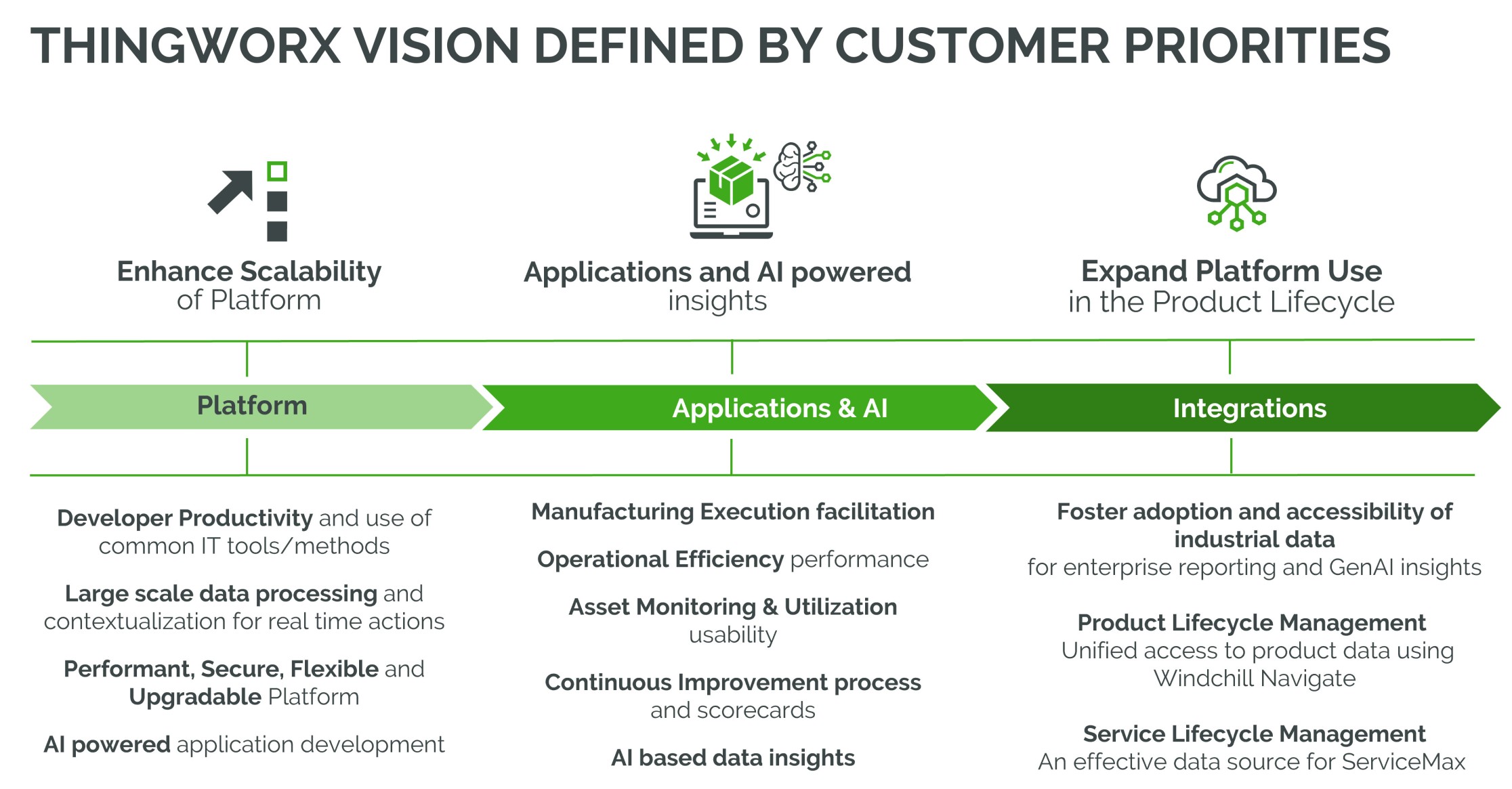 ThingWorx Industrial Data Management Platform