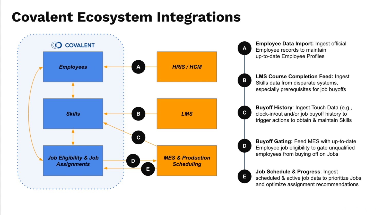 Workforce Operations Platform