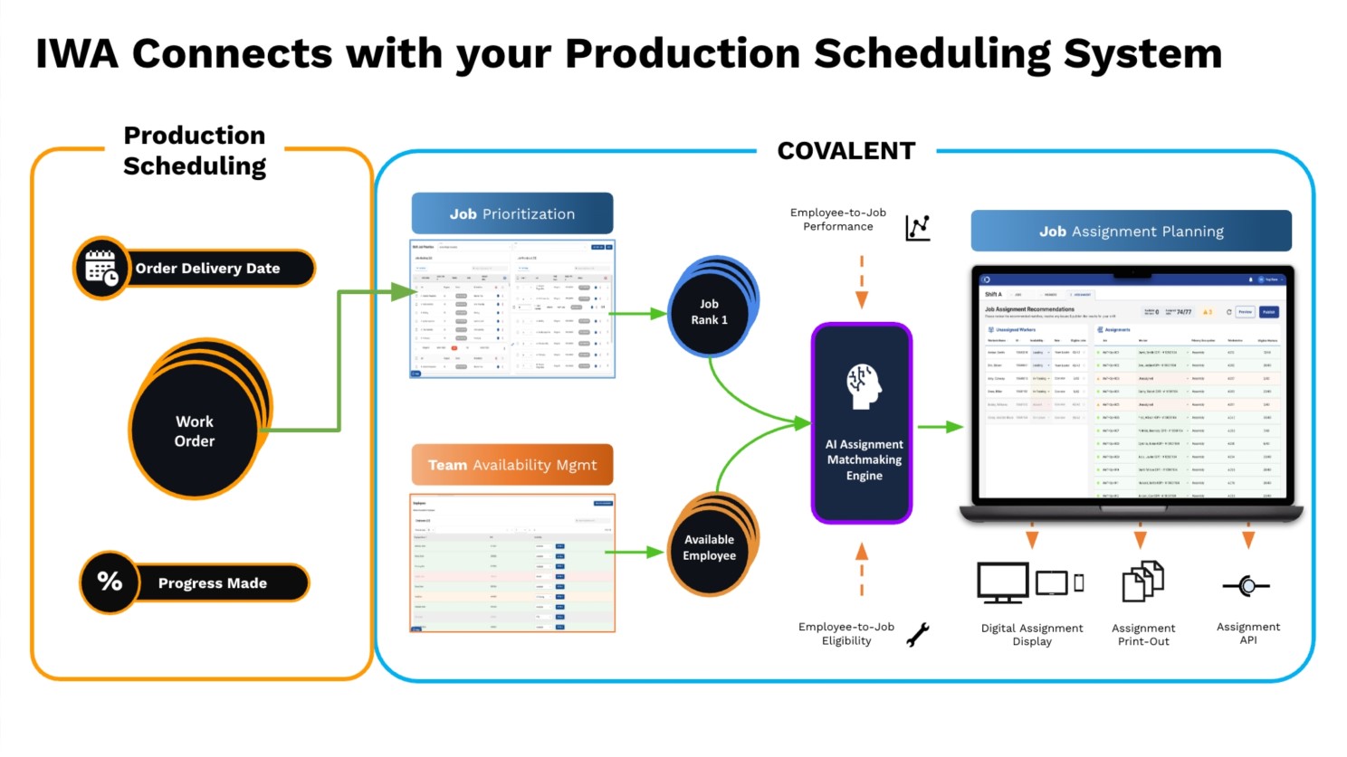 Workforce Operations Platform