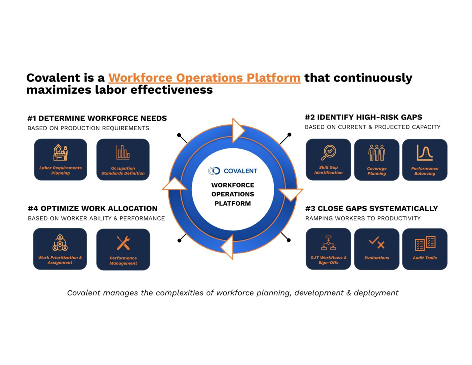 Workforce Operations Platform
