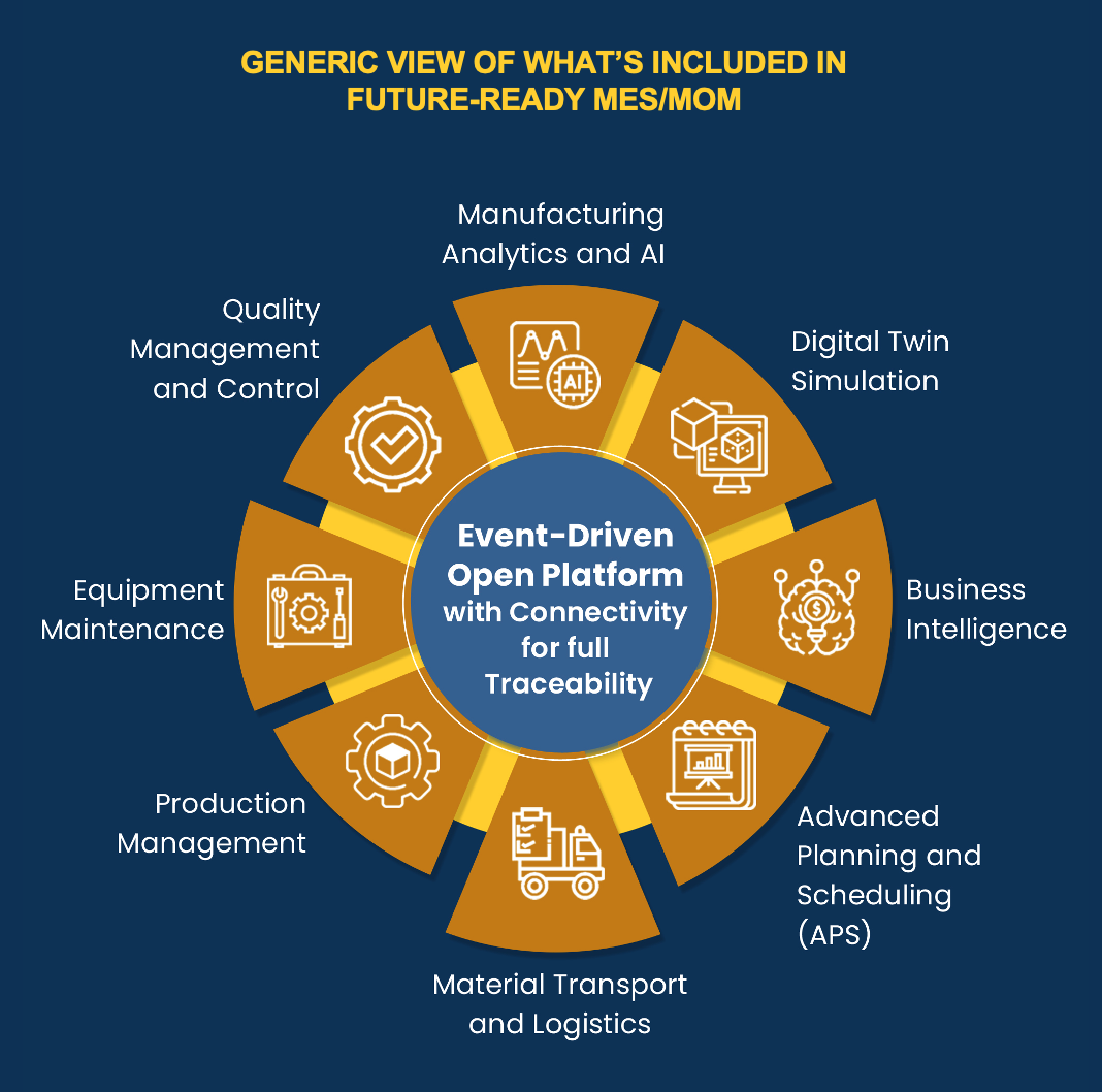 Future-Ready Manufacturing