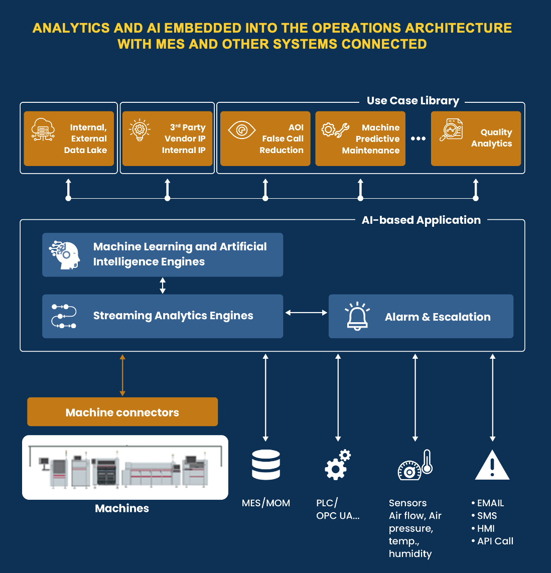 Future-Ready Manufacturing