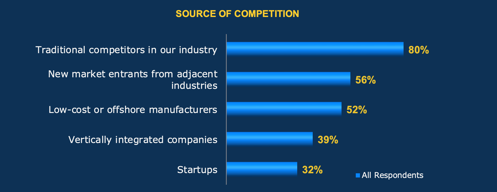 State of Product Development