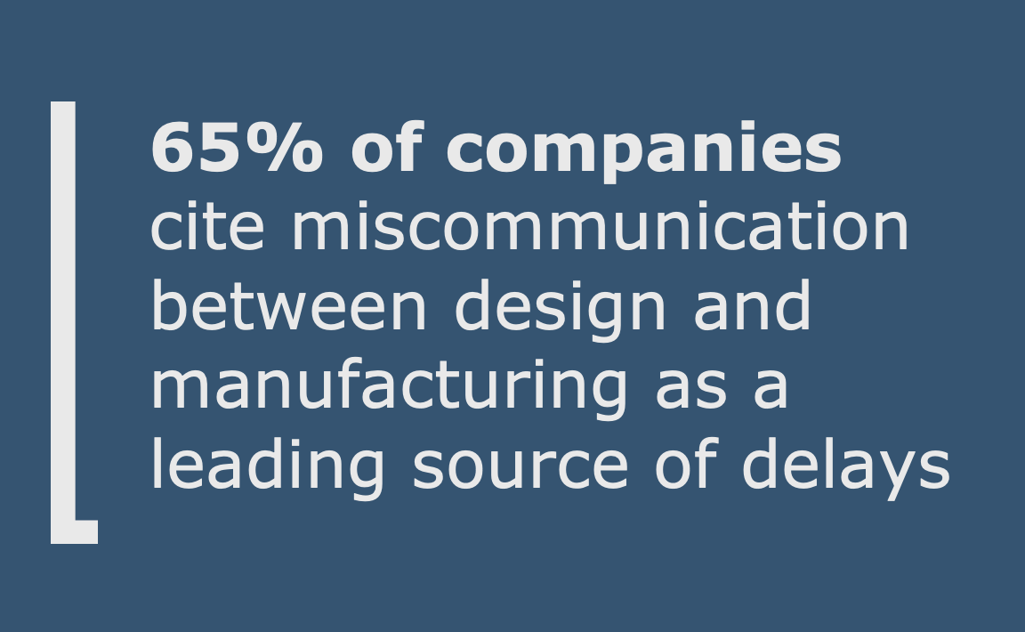 State of Product Development