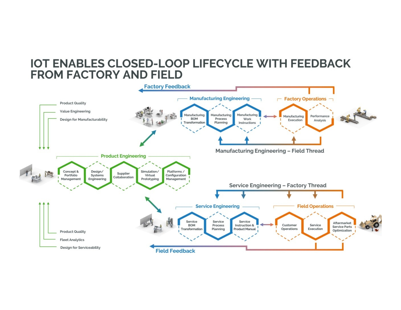 ThingWorx Industrial Data Management Platform