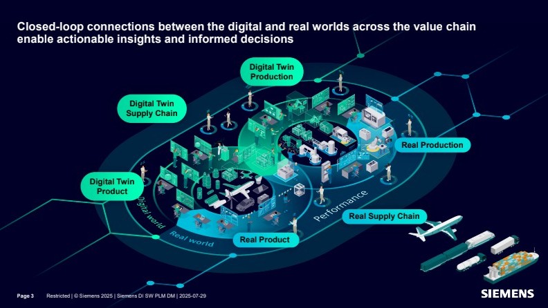 Siemens Opcenter Fuels Digital Thread