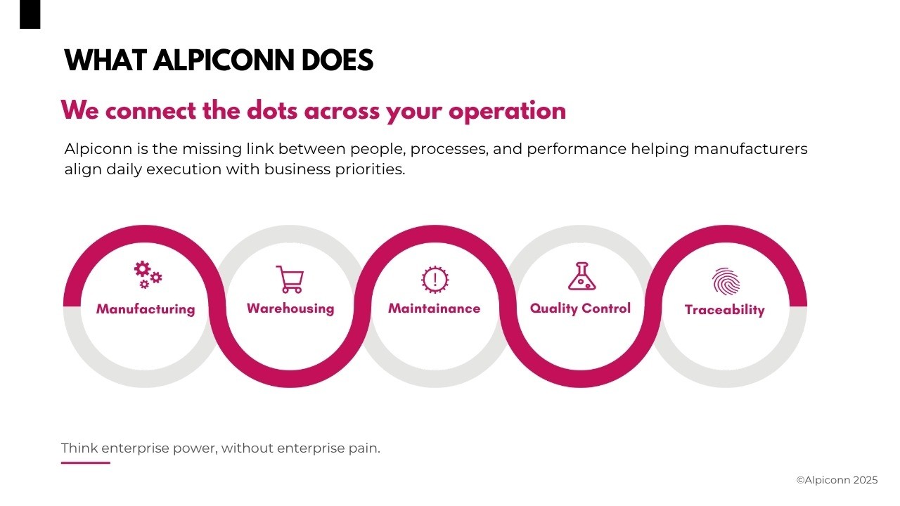SMB Operations Software
