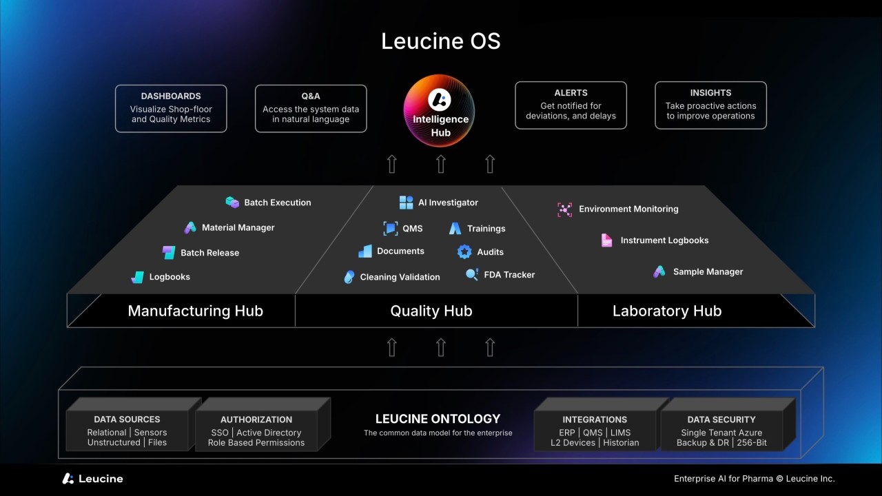 MES for Efficient Compliance