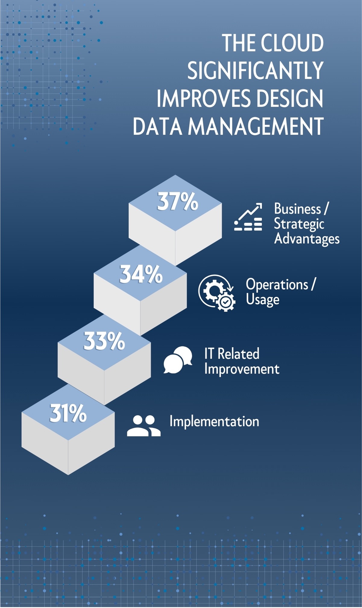CAD/CAM Data Management 