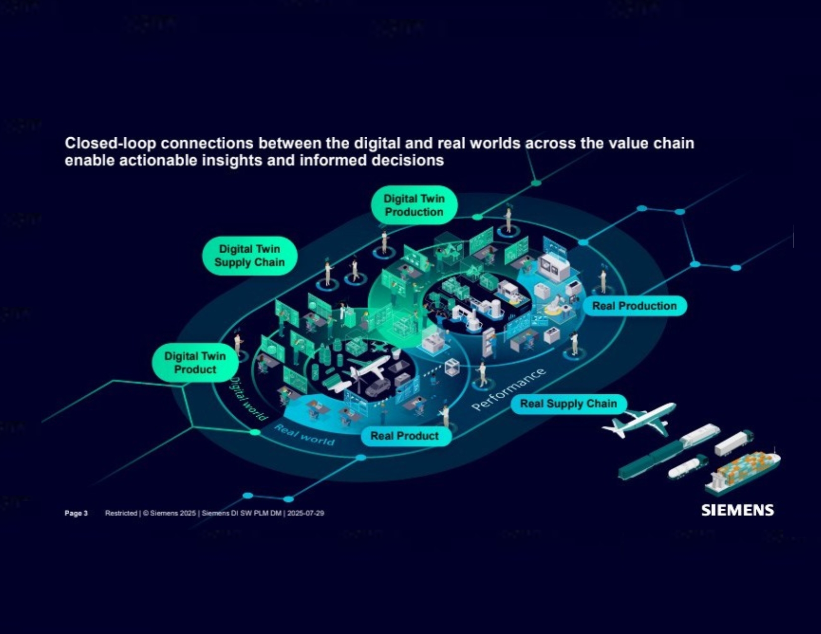 Siemens Opcenter Fuels Digital Thread
