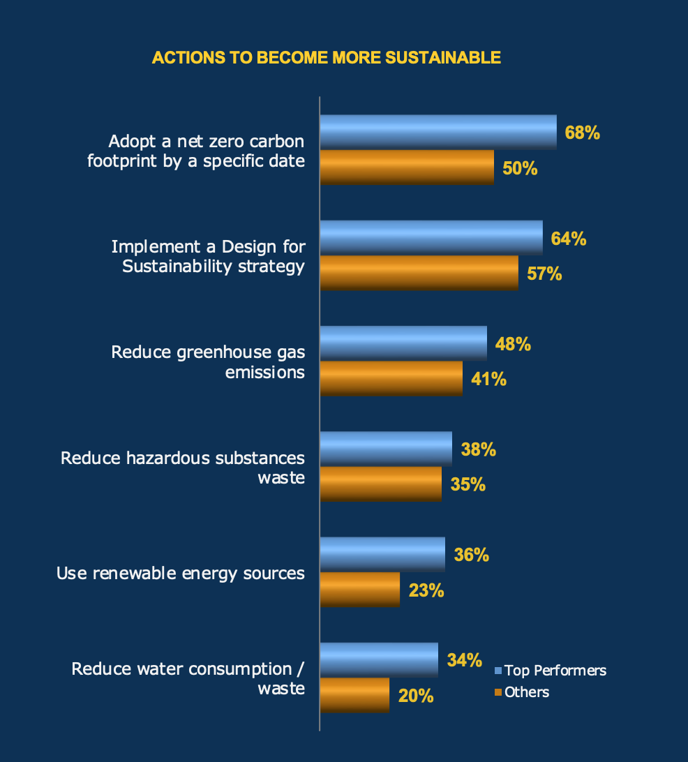 Semiconductor Growth