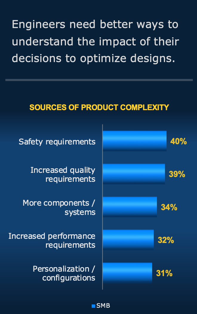 Simulation-Driven Design