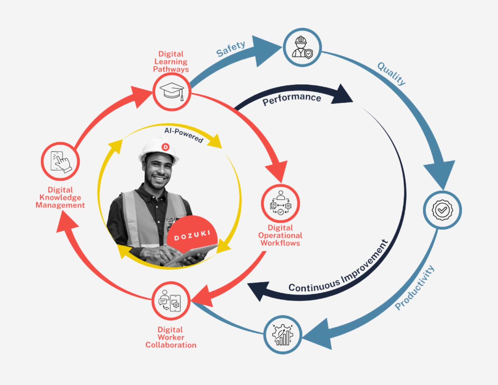 Connected Worker Platform