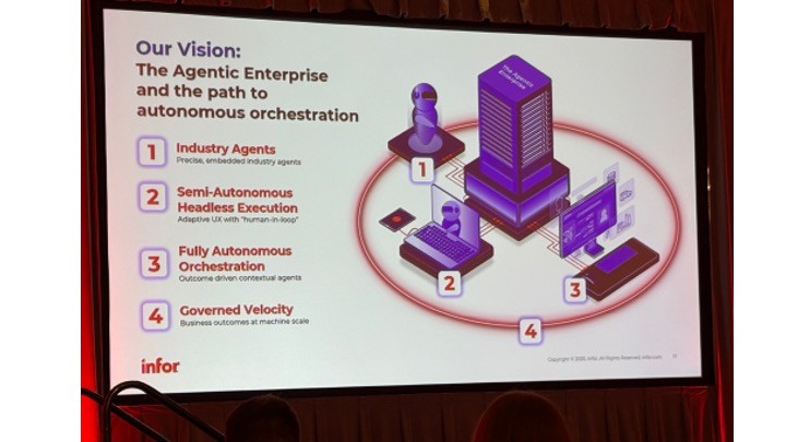 Infor Showcases Innovation