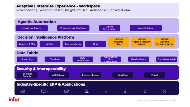 Infor Showcases Innovation